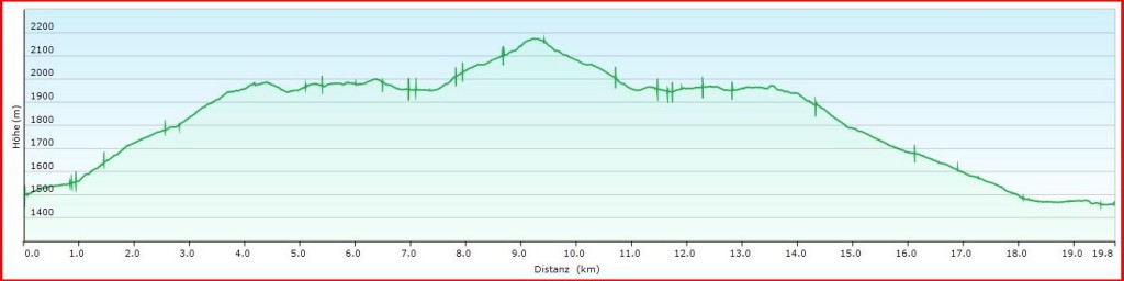 Streckenlänge ca. 20 km; 900 m auf- und abwärts Streckenlänge ca. 20 km; 900 m auf- und abwärts