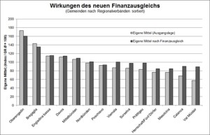 Statistik