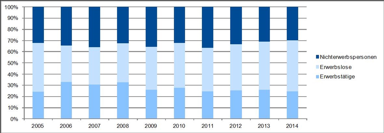 Sozialhilfestatistik 2014: Konstant tiefe Sozialhilfequote im Kanton Graubünden