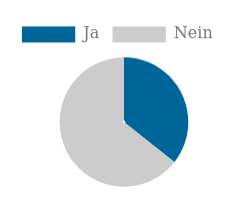 Abstimmung: E-ID-Gesetz auch in Graubünden deutlich abgelehnt