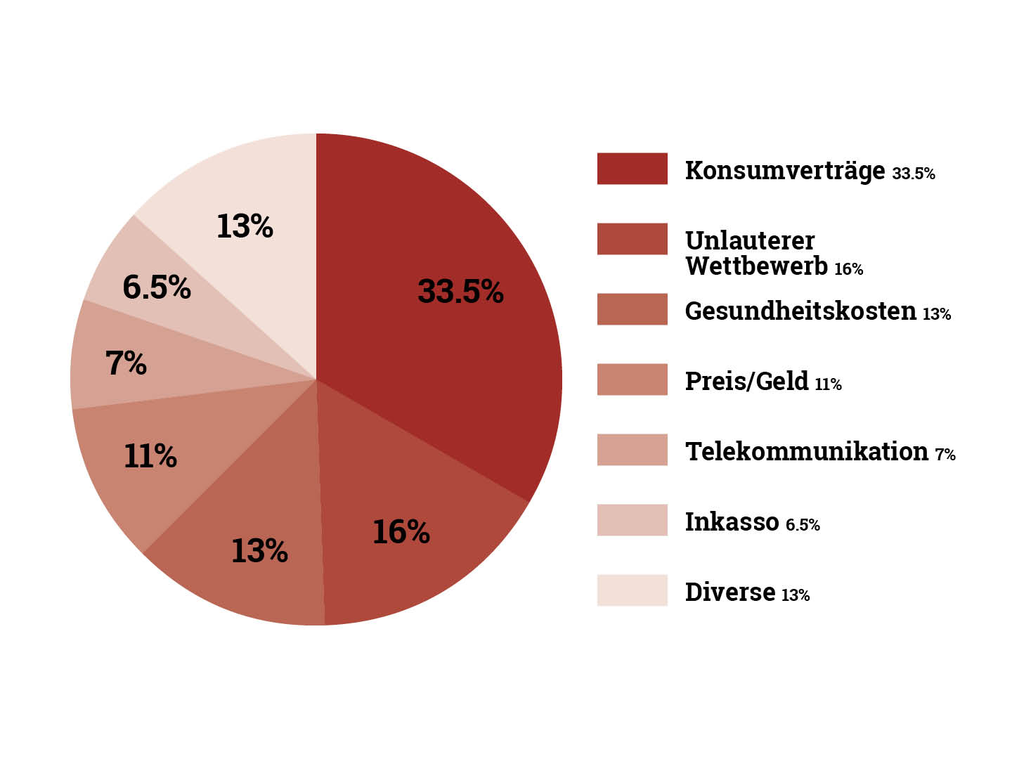 Konsum-Ärger 2024: Krankenkassen, Preiserhöhungen, Geoblocking