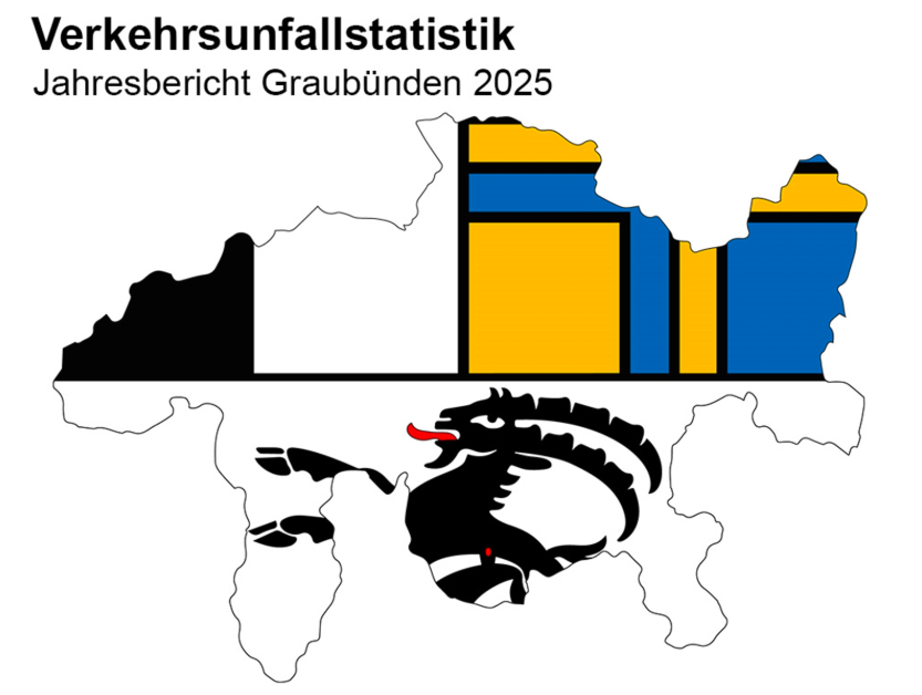Verkehrsunfallstatistik Gaubünden: Geschwindigkeit und Ablenkung als Risiken – weniger Tote, mehr Drogen, weniger Alkohol
